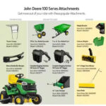 John Deere S100 17.5 HP Gas Hydrostatic Signature Riding Lawn Mower - Image 2